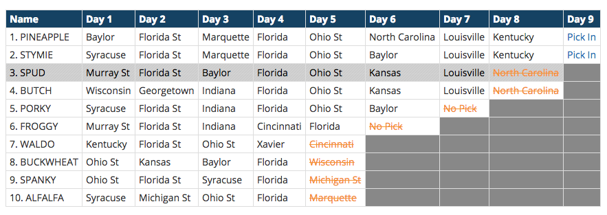 office college football pool magdalene project org office footbal pool